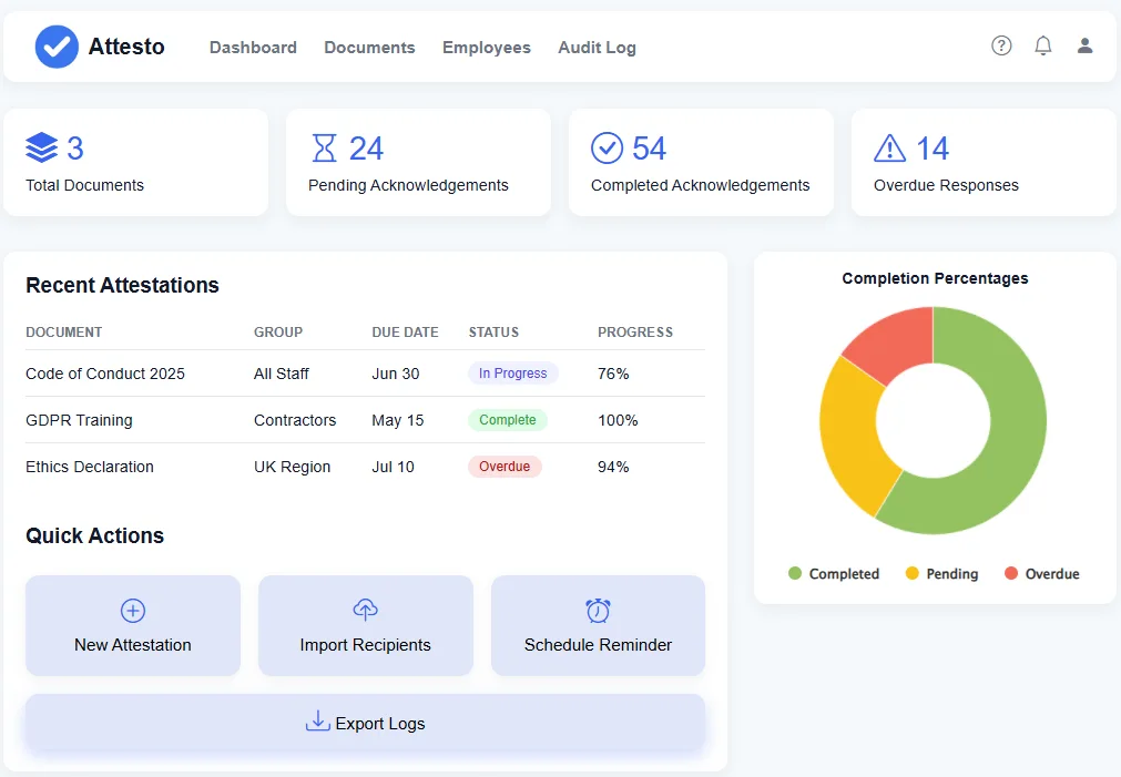 Screenshot of Attesto staff-attestation dashboard